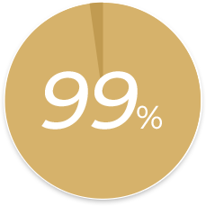 99%